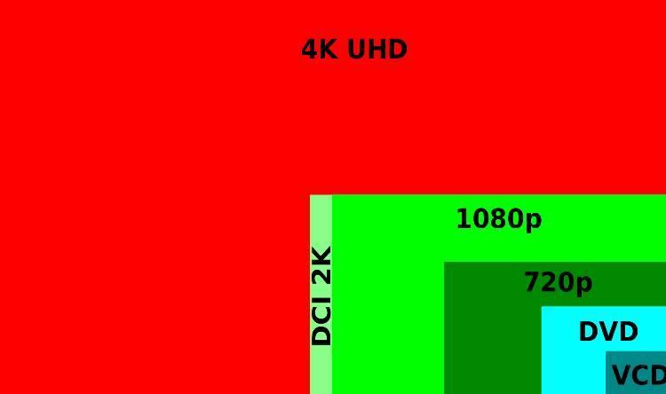 4k ultra hd resolution explained