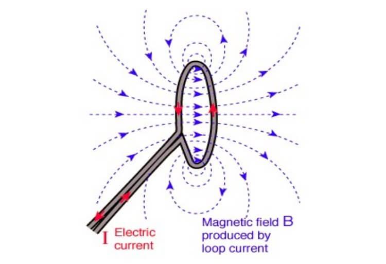 שדות אלקטרו מגנטיים יכולים לשמש להעברת מידע וזרמים
