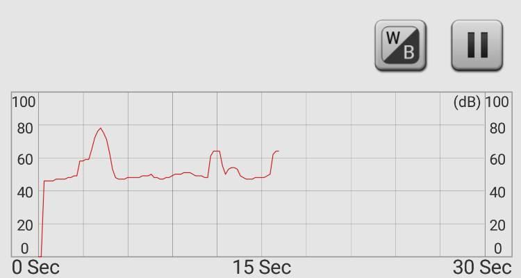 גרף המציג את היסטורית הרעשים באפליקציה Sound Meter