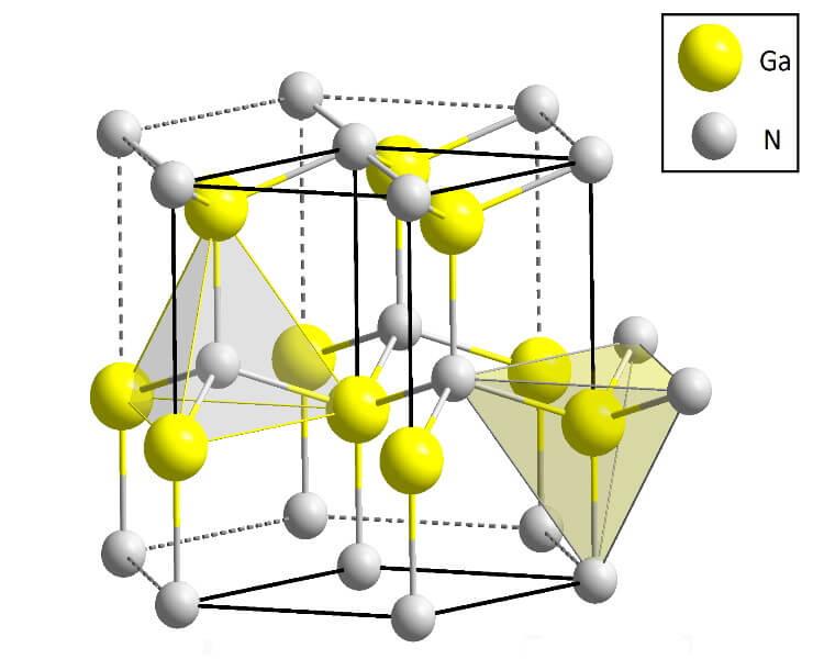 המבנה הגבישי של גליום ניטריד