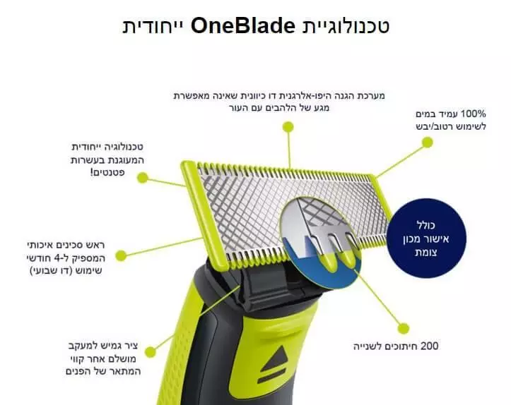 טכנולוגיית הסכינים של Philips OneBlade