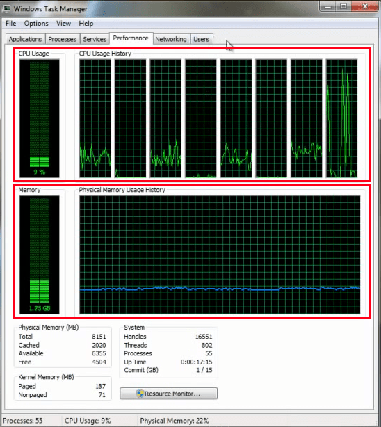 לשונית ביצועים במערכת הפעלה Windows 7/