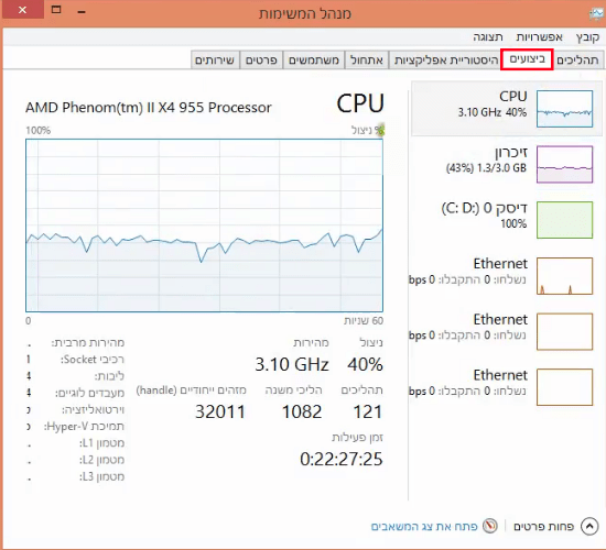 לשונית ביצועים במערכת ההפעלה Windows 8, 8.1/