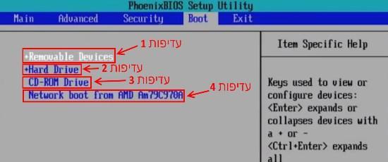 סדר עדיפות של עליית הכוננים במחשב/