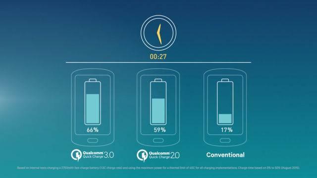 מהירות טעינה Quick Charge 3.0