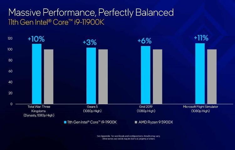 השוואת ביצועים של המעבד Core i9-11900K מול Ryzen 9 5900X