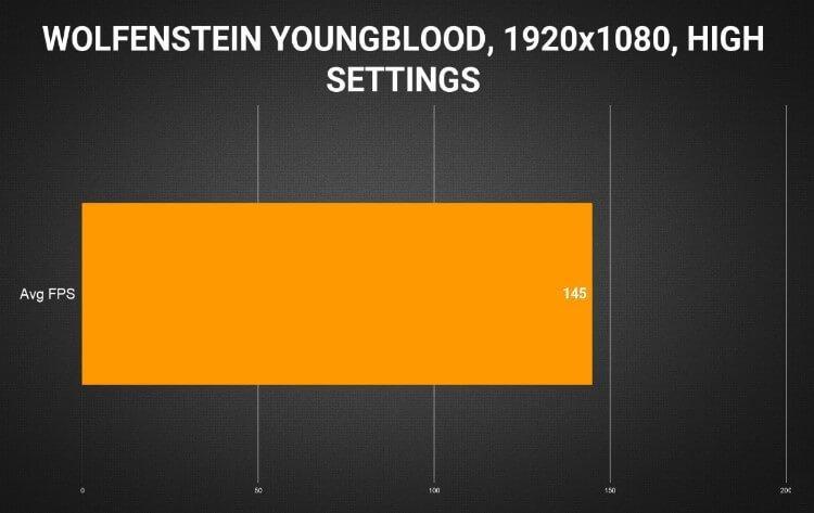 תוצאות בנצ'ים למשחק Wolfenstein Youngblood עם המחשב AORUS 17G YC