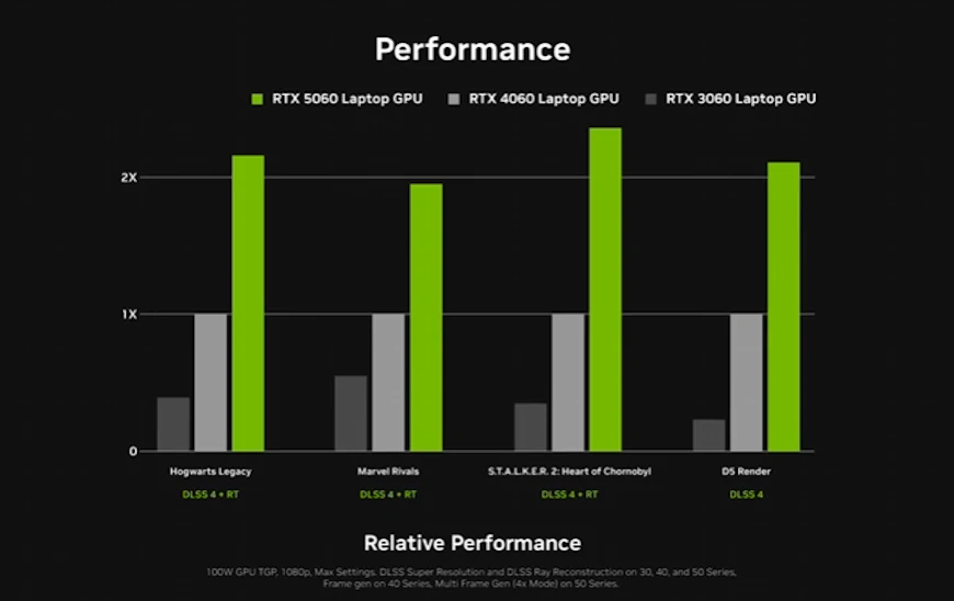תוצאות מבחני ביצועים של ה- RTX 5060