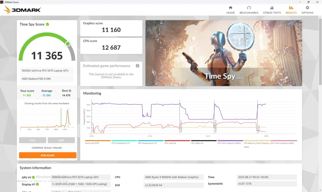 תוצאות מבחני ביצועים של 3DMark למחשב ASUS TUF Gaming A16