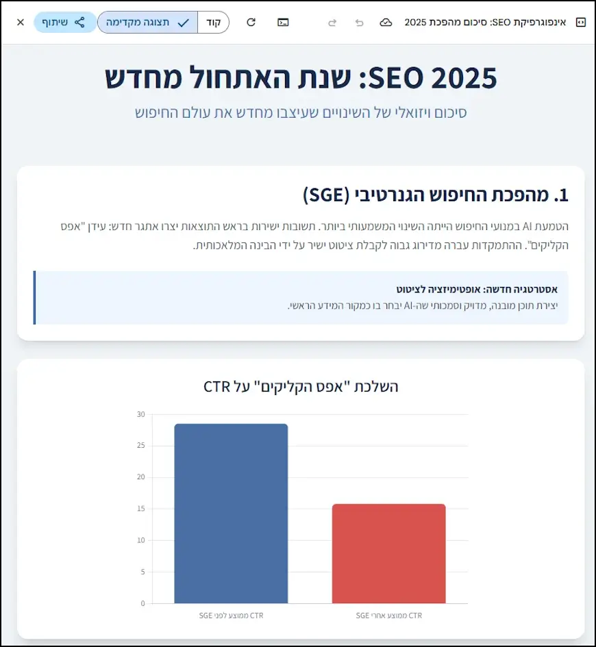 האינפוגרפיקה שג'מיני יצר