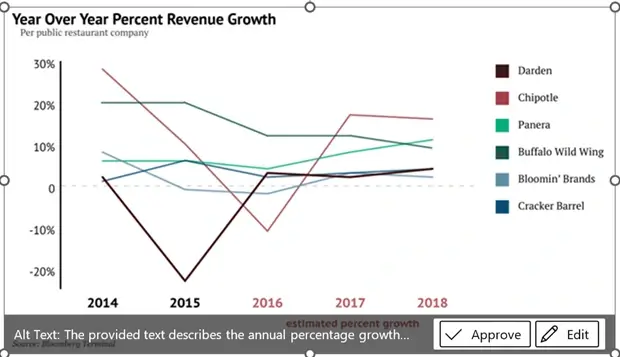 ה- Alt Text שהבינה המלאכותית יצרה