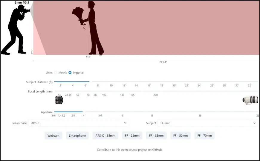 המחשה של עומק שדה