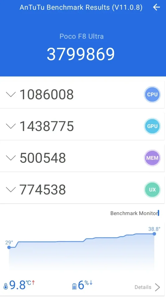 תוצאות מבחני ביצועים של Antutu ל- POCO F8 Ultra