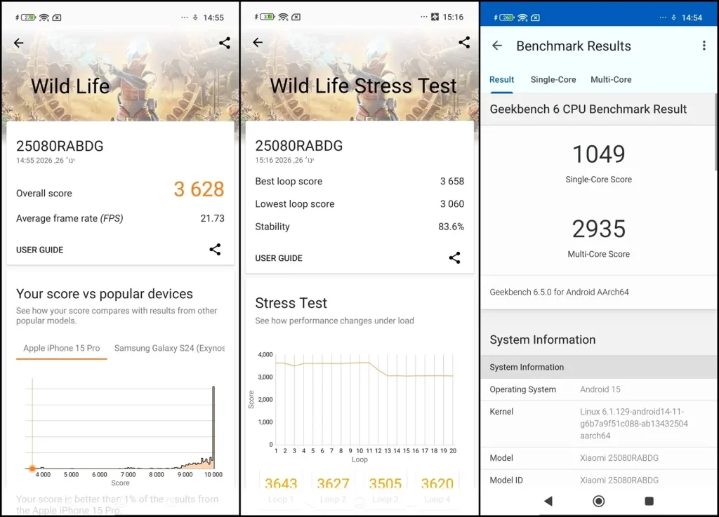 התוצאות של Xiaomi Redmi Note 15 Pro ב-GeekBench