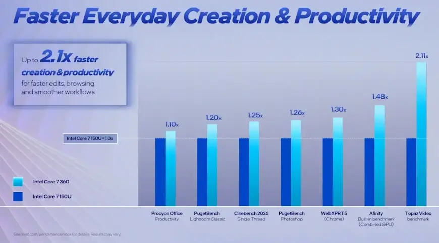 הביצועים של מעבדי ה- Wildcat Lake