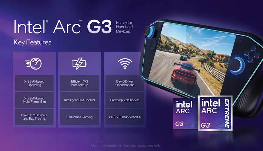 המאפיינים המרכזיים של מעבדי Arc G3